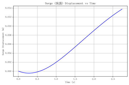 rb surge.png