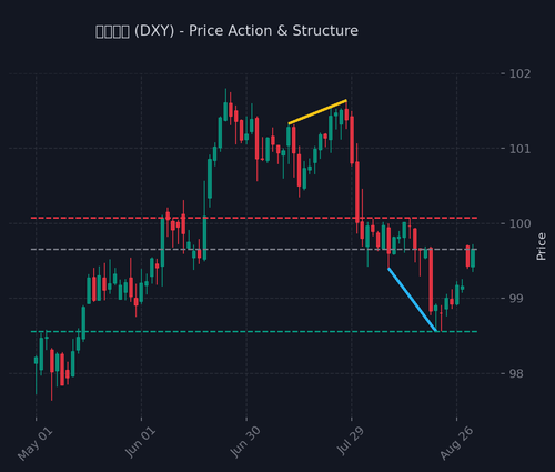 dxy.png