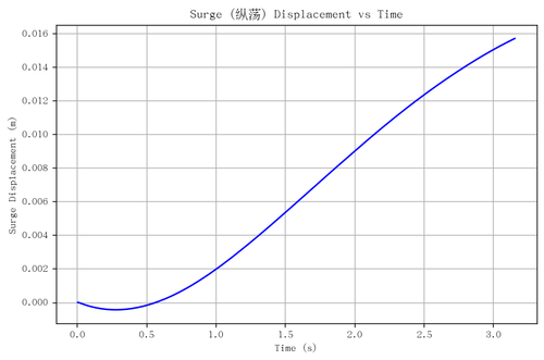 rb surge.png