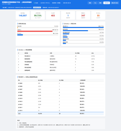 dashboard 20260902 063130.png