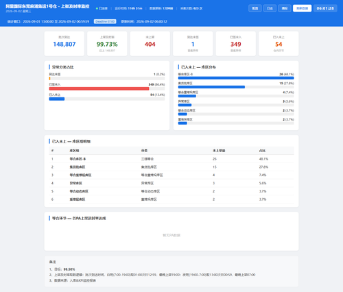 dashboard 20260902 060126.png