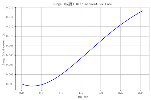 rb surge.png