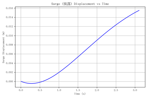 rb surge.png