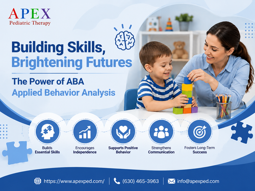 ABA Applied Behavior Analysis - Building Skills, Brightening Future.png