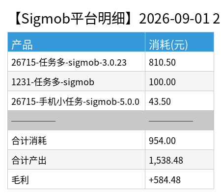 sigmob detail chart.png