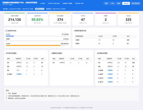 dashboard 20260901 213050.png
