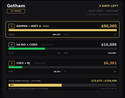 gotham chart.png