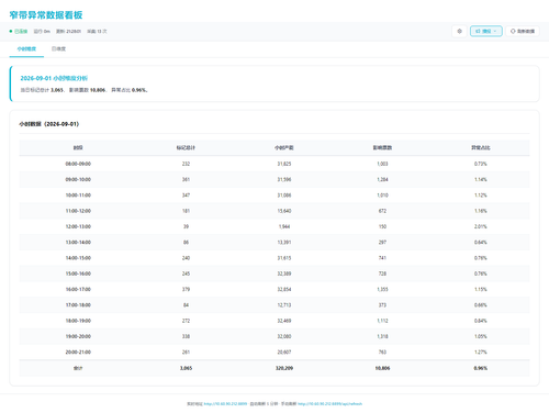 dashboard hourly 20260901 212755.png