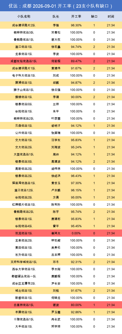 youyuan gap.png