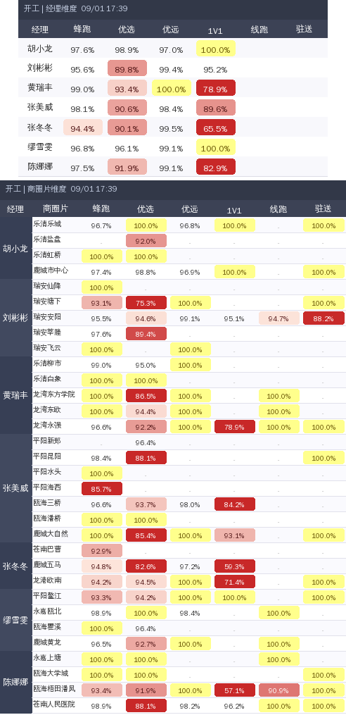 ziguan summary.png