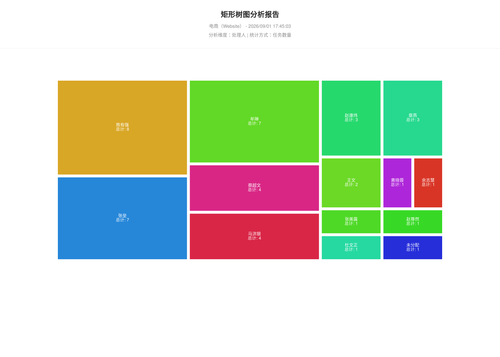 treemap 283 1788255905045.png