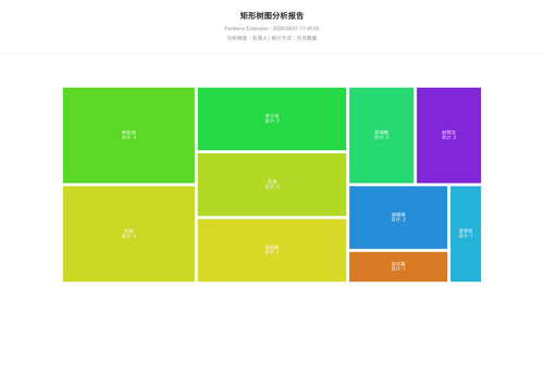 treemap 457 1788255906812.png