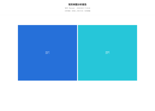 treemap 17 1788255908658.png