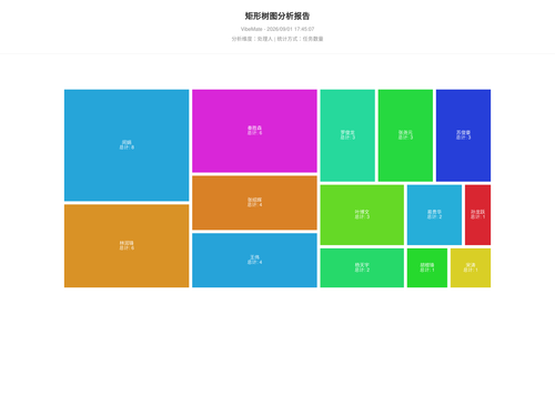 treemap 119 1788255908941.png