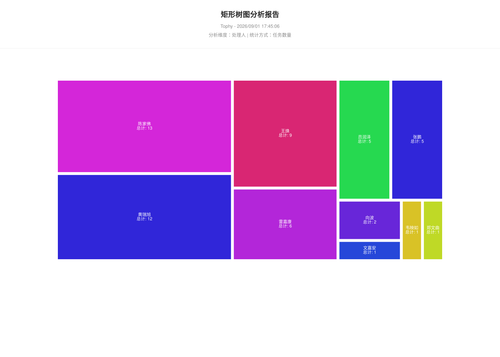 treemap 400 1788255908378.png