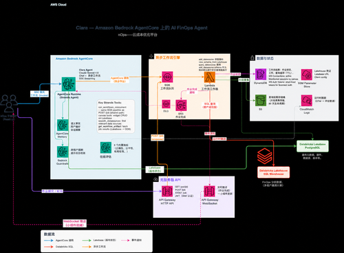 001 architecture zh.png