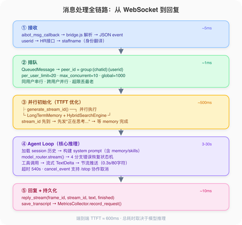 msg pipeline hd.png