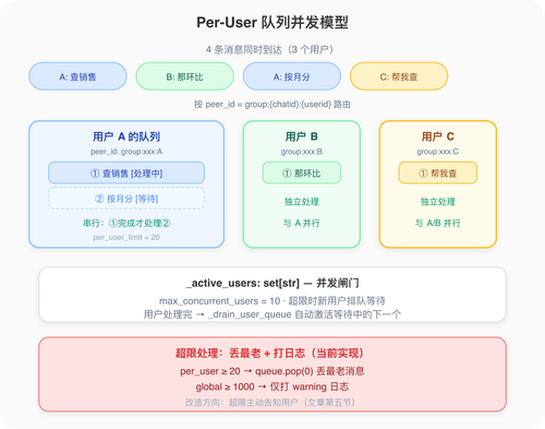 queue concurrency hd.png