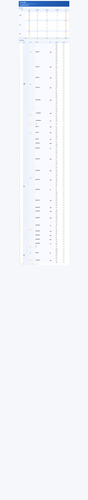 shift not online.png
