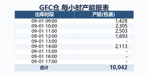 gfc capacity.png
