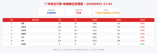 img qd 晚高峰.png