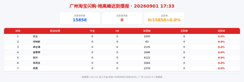 img qd 晚高峰.png