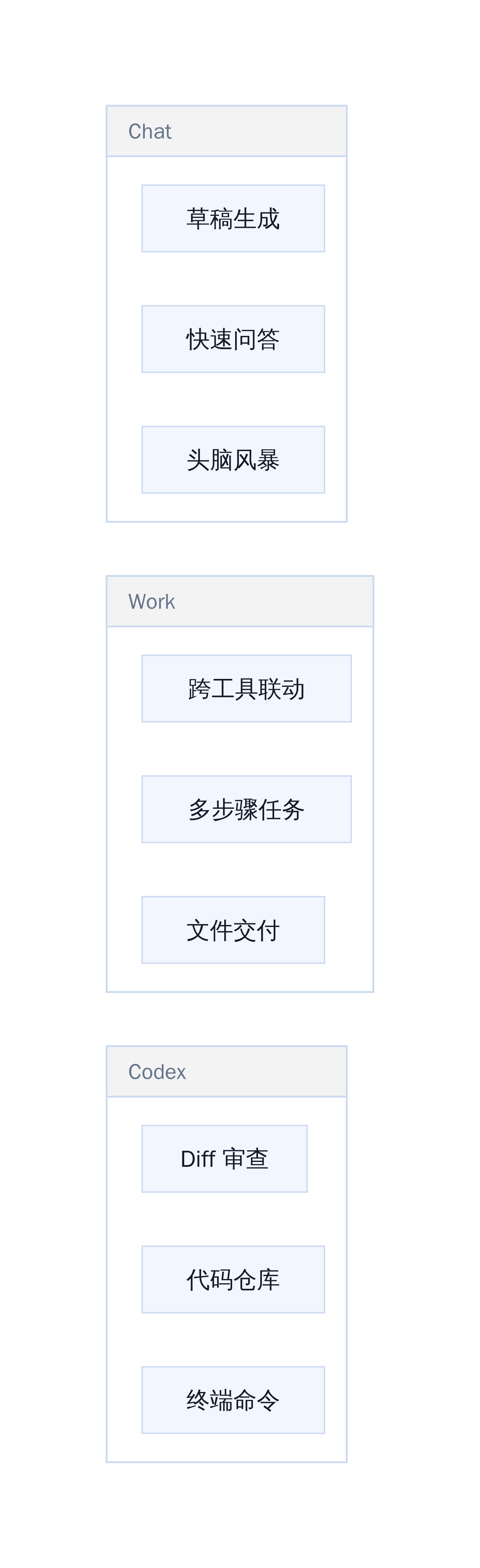 三种模式的分界线