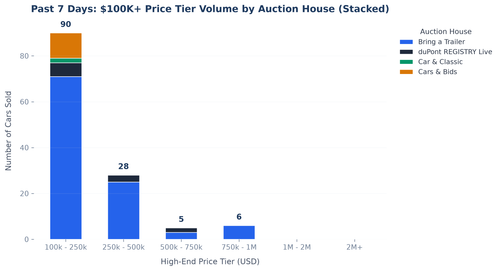 price band distribution.png
