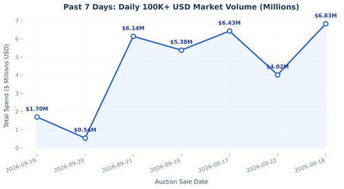 daily trend line.png