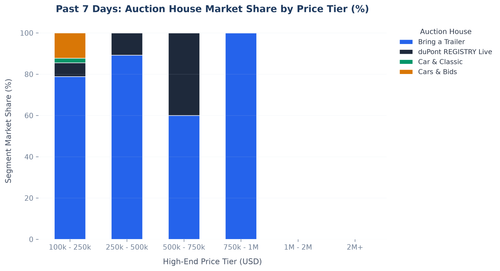 price histogram.png