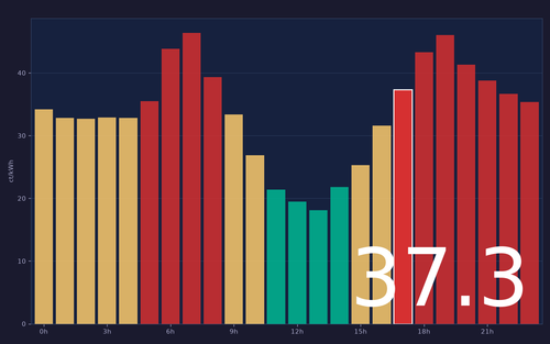 ems chart.png