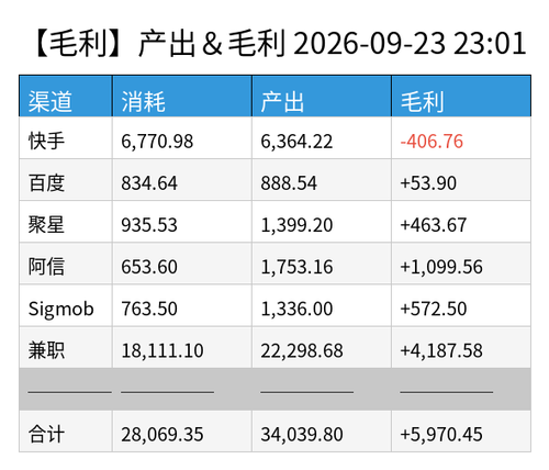 profit chart.png
