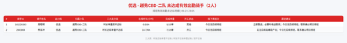 rider 优选 越秀CBD 二队 2305.png