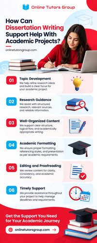 How Can Dissertation Writing Support Help With Academic Projects .jpg