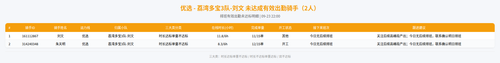 rider 优选 荔湾多宝3队 刘文 2200.png