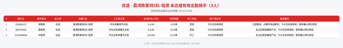 rider 优选 荔湾陈家祠5队 铭贤 2200.png