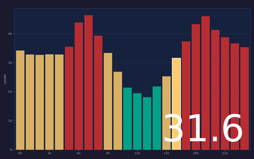 ems chart.png