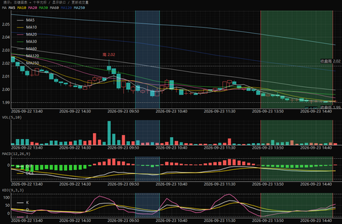 macd bottom div 517520 5 0.png