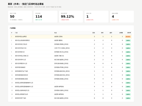 dashboard.png
