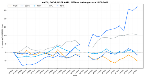 chart 20260923.png