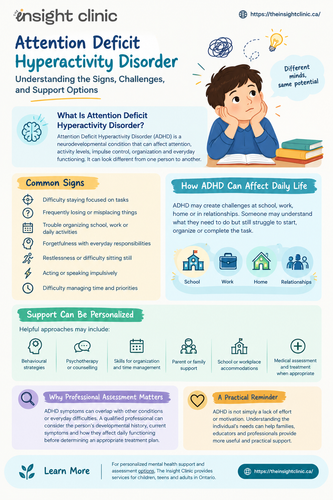 Attention Deficit Hyperactivity Disorder: Understanding the Signs, Challenges, and Support Options.png