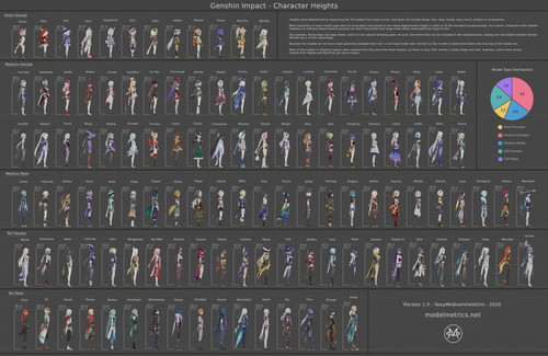 Genshinheights1.jpg