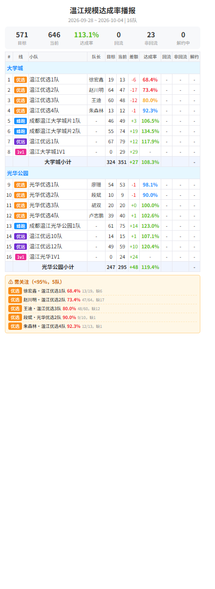 wenjiang scale.2