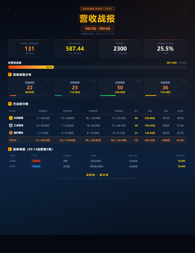revenue report v7.png
