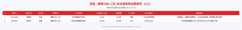 rider 优选 越秀CBD 二队 2105.2