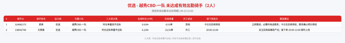 rider 优选 越秀CBD 一队 2105.2
