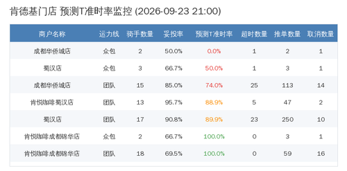 monitor output.2