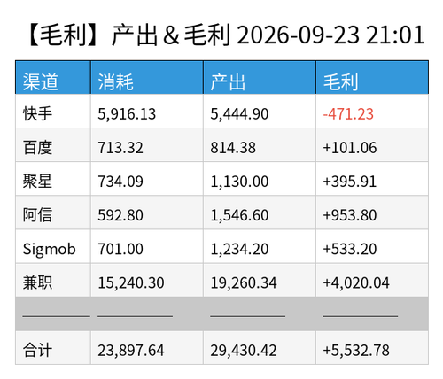 profit chart.2