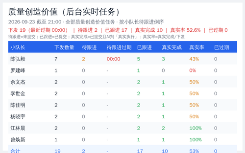 quality summary 20260923 2100.2