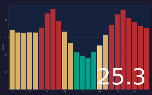 ems chart.2